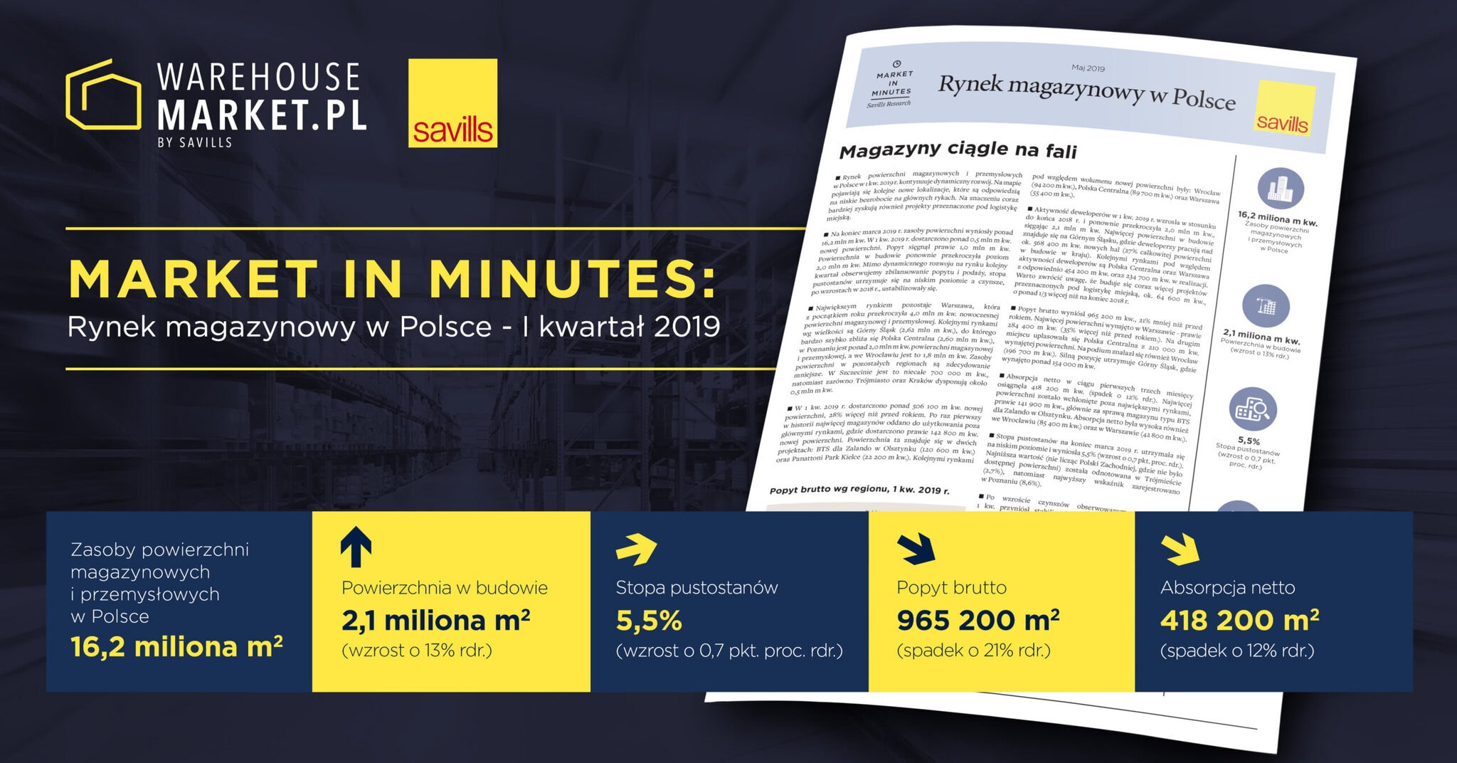 Rynek magazynowy w Polsce