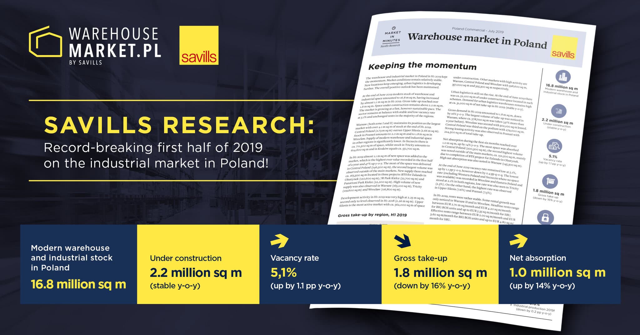 Savills research